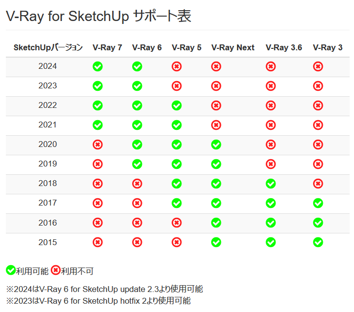 V-Ray for SketchUp|株式会社オーク